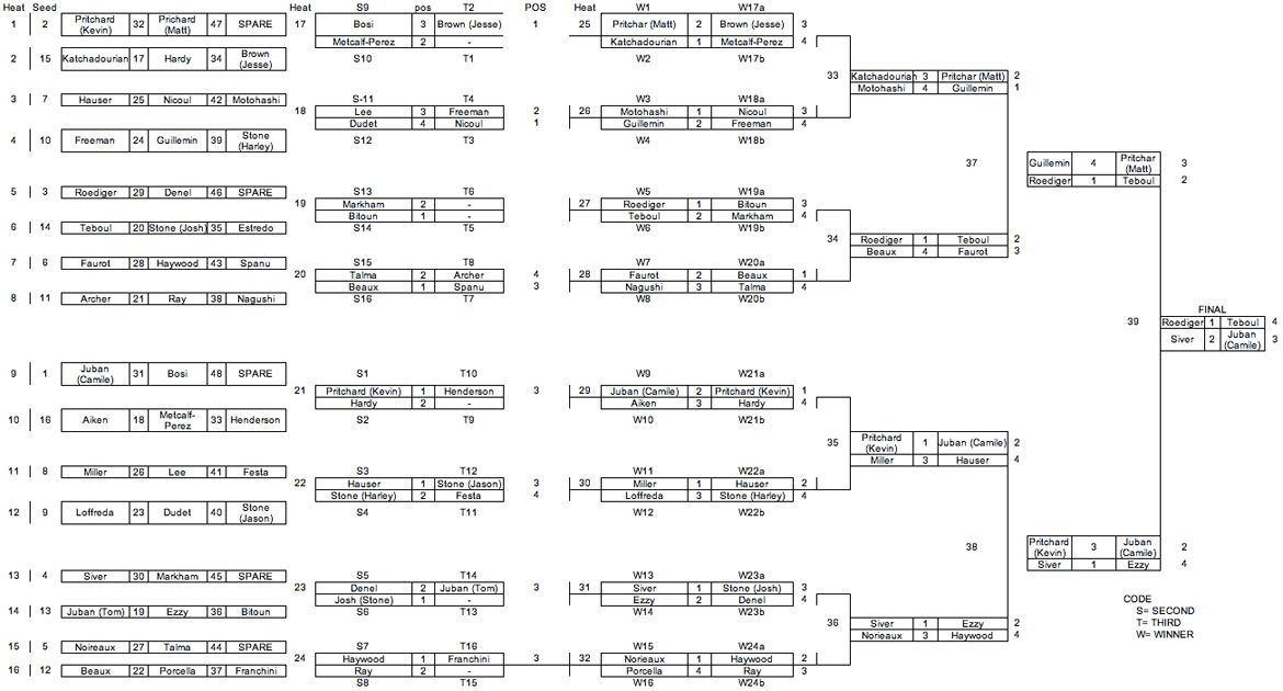 Pro-Bracket-AWT-Maui