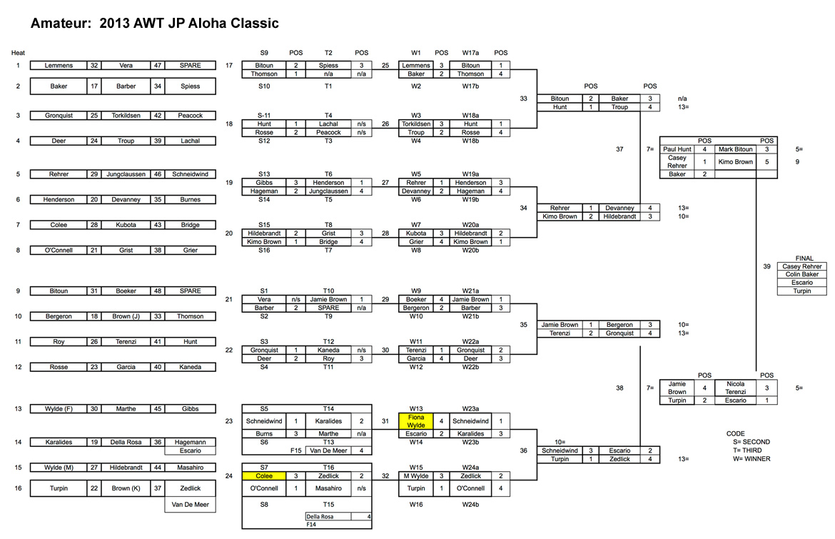 Amateur-Bracket-Maui