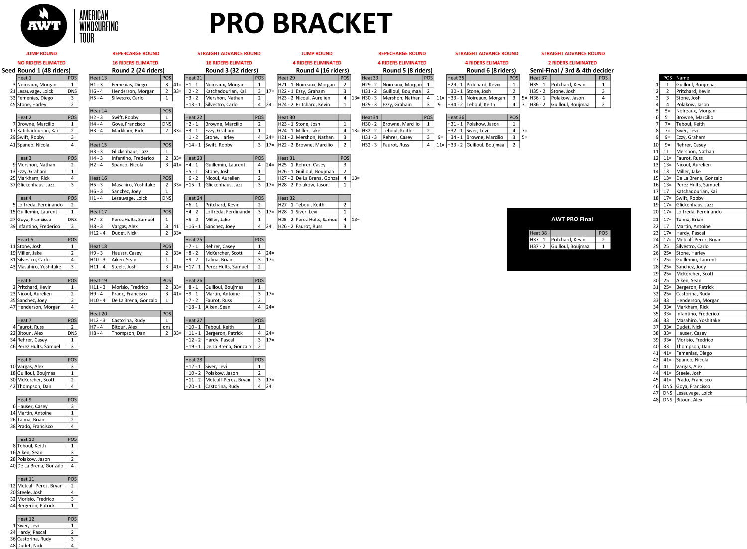 AWT-Pro-FINAL-and-RESULTS